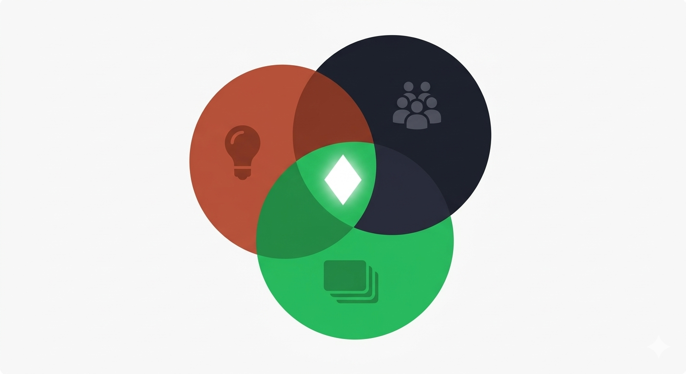 The Growth and Innovation System — three interlocking components: Smart Micro-content, Local Contributors, and Thinking Frameworks