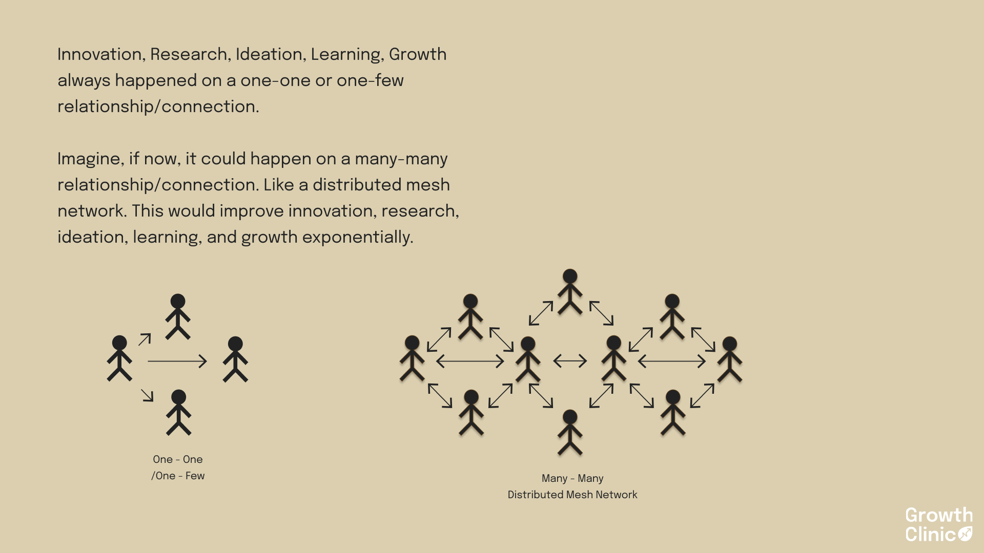 One-to-one and one-to-few connections versus the many-to-many distributed mesh network